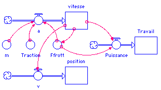 Travail d'une force