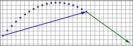 vecteurs r_v