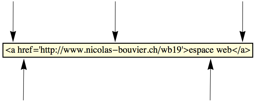 Hyperlien