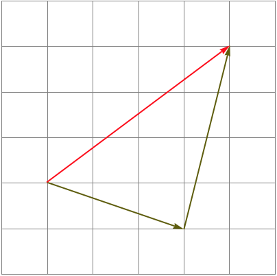 Addition de forces