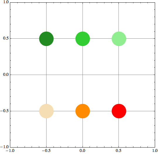 page avec zones circulaires